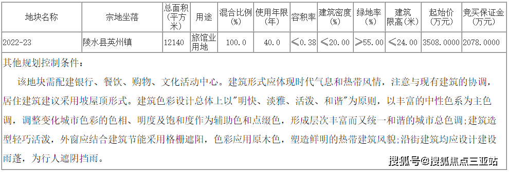 陵水挂牌出让1宗旅馆业用地，挂牌起始价约为3508万元！！